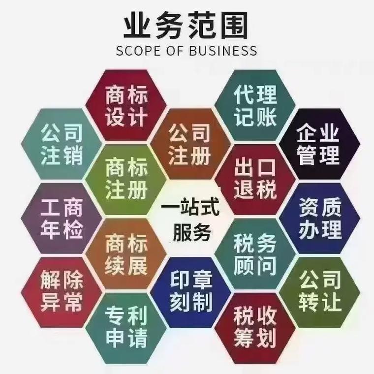 丽水代理记账